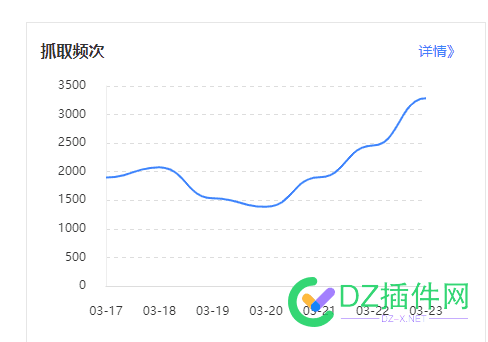 百度蜘蛛终于来了。收录又进一步了 