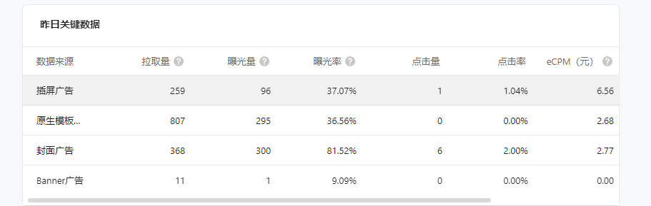 现在微信小程序的广告单价高吗