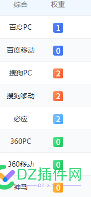 有的人有权重没流量,有的人有流量没权重. 