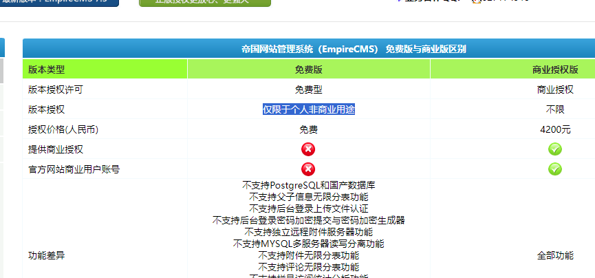 企业BA用什么CMS，做文章新闻站，不被像DEDECMS起诉
