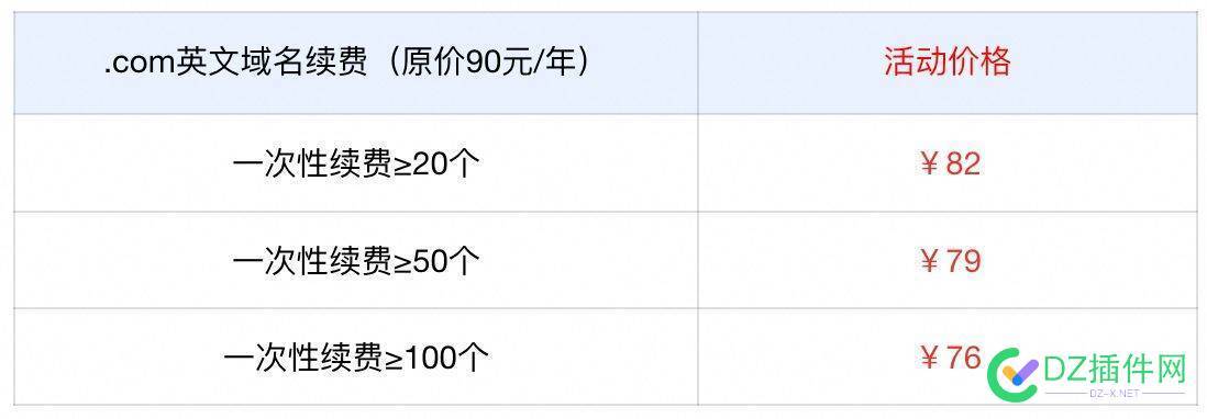 阿里云从今天开始到31号有续费域名的优惠活动，续费域名数量只要大于等于20个就有优惠 续费,优惠,域名,阿里,就有