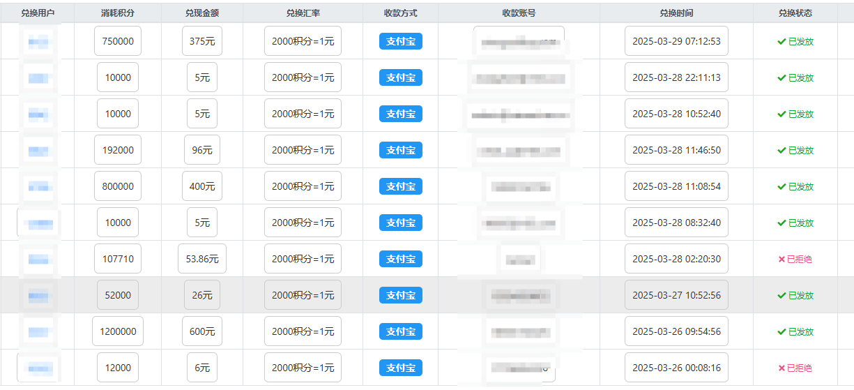 积分商城 + 提现上线2个月的反馈