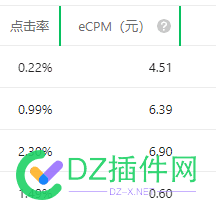这是做小程序搭建发出来的截图，你觉得几分真？ 