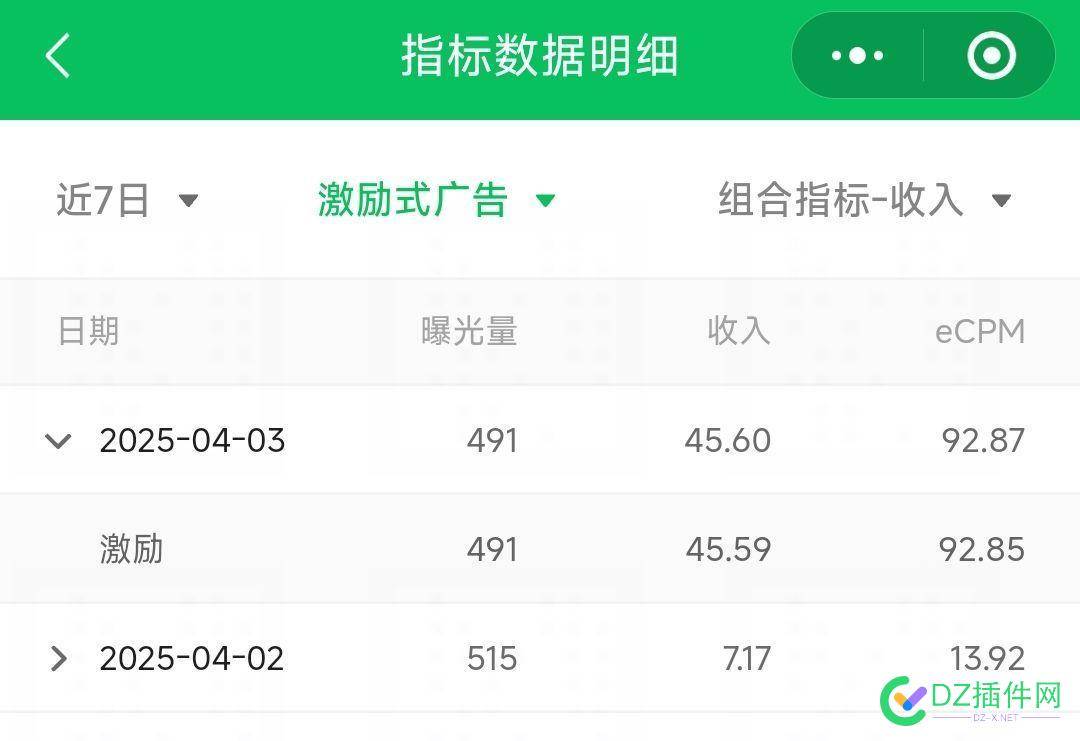 昨天流量主单价真的高，不知道各位站长的咋样啊？ 