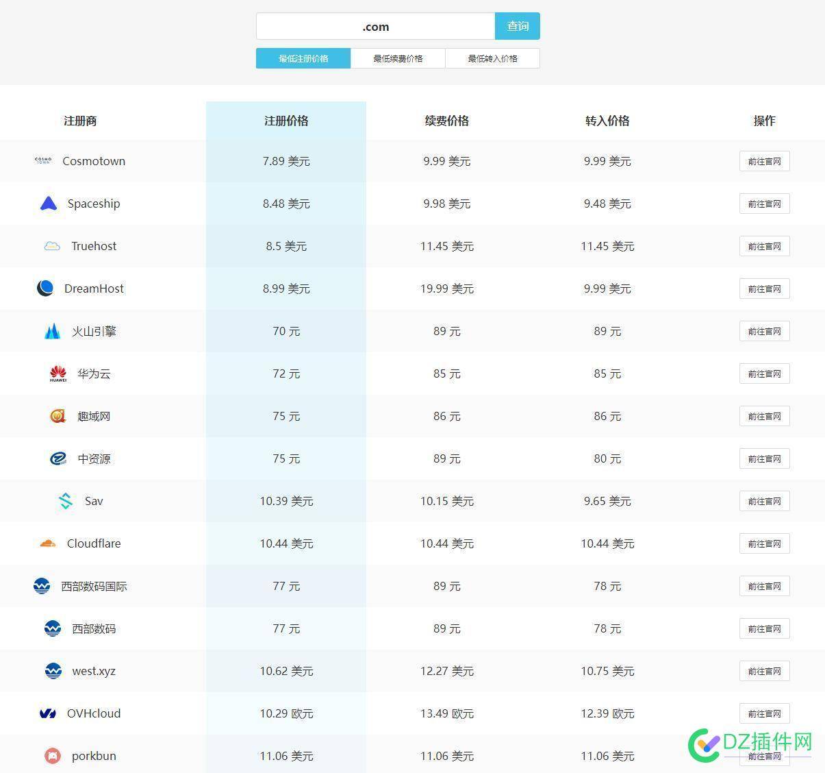 哪里还有便宜的COM可注册的？ 