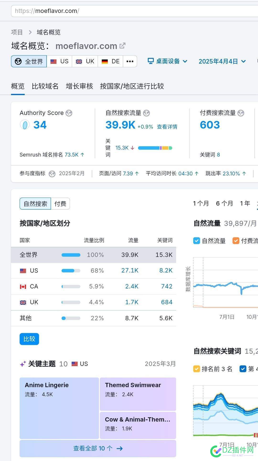 推荐一个很成功的cos情趣内衣独立站 