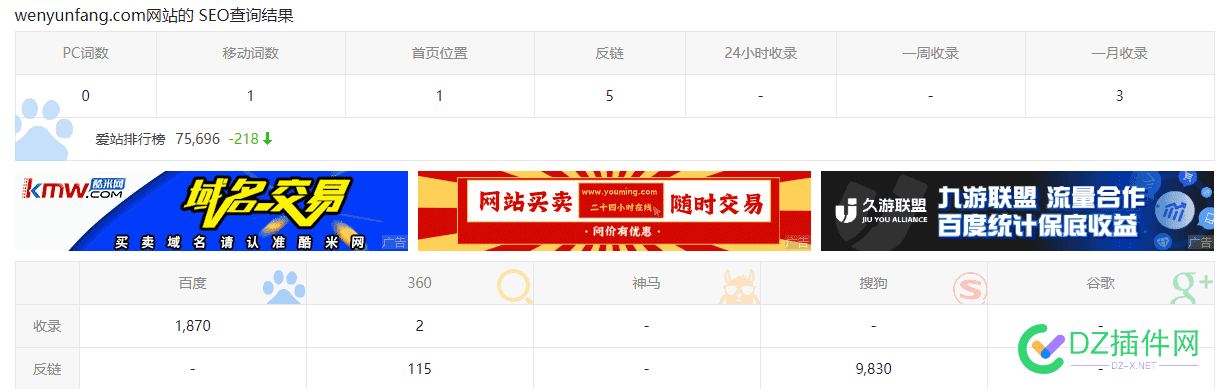 文韵坊1个月20天的成果，收录1870个页面 