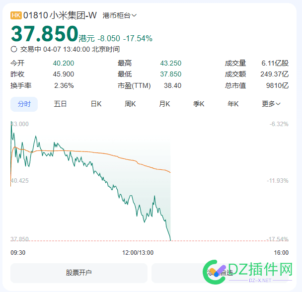 小米股票跌惨了 