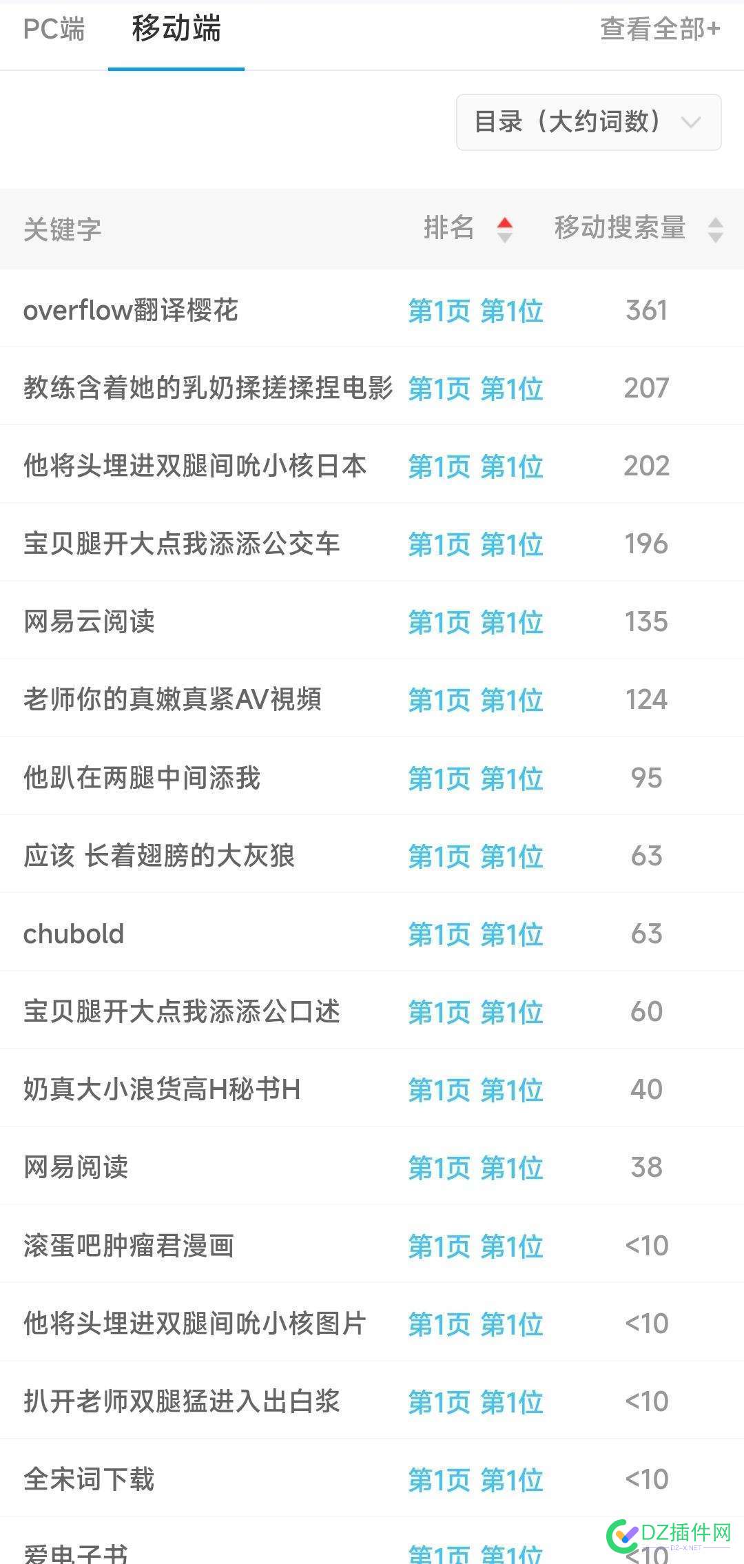 大网站干的这些事情，小站长十个胆子都不敢，下面是网易云阅读 ,巨头大网站见不得人的事情多了去了 