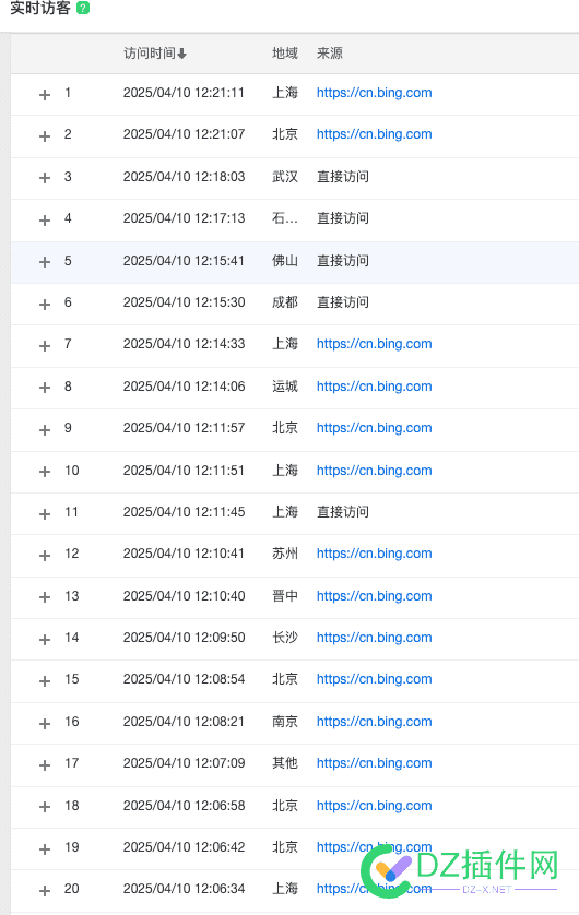 谁说必应没流量的？笑死 必应有什么用,必应是啥