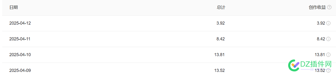 头条的收入，越来越少！ 头条的收入,越来越少了,头条 收入