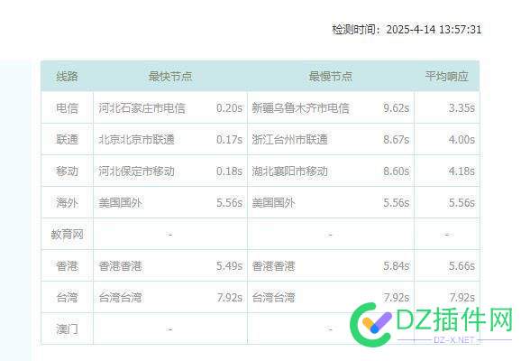 bing回复邮件说网站无法访问？ 