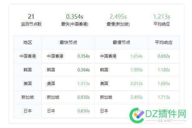 bing回复邮件说网站无法访问？ 