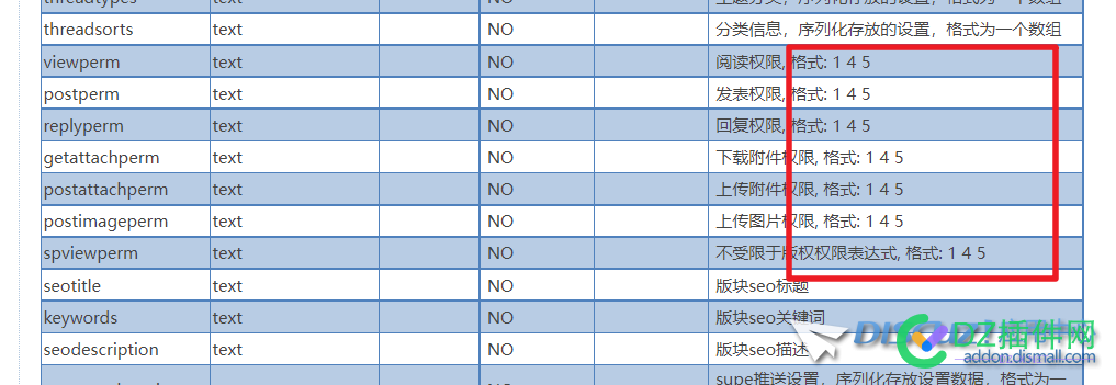 数据字典，释义问题，格式145究竟是代表什么？
New
 