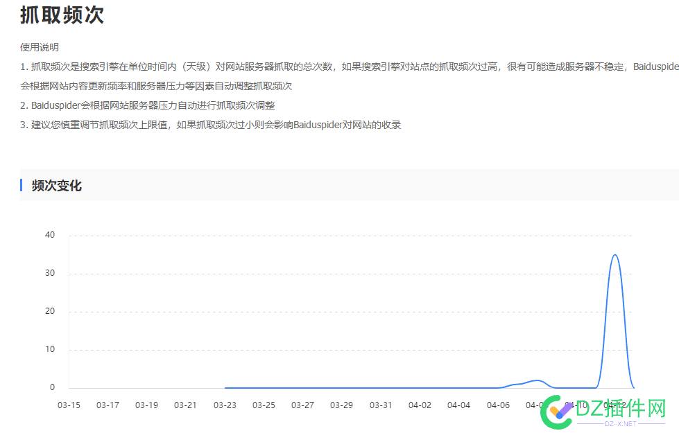 新站，4.8手动提交抓取，4.12日，显示，35次抓取 新站,35,84893