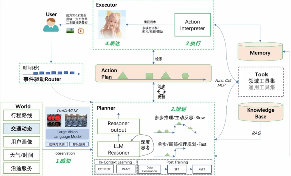 高德发布全球首个地图领域AI导航智能体 已陆续向用户推送