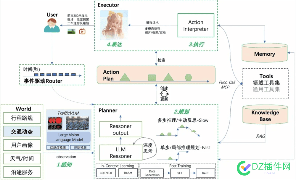 高德发布全球首个地图领域AI导航智能体 已陆续向用户推送 