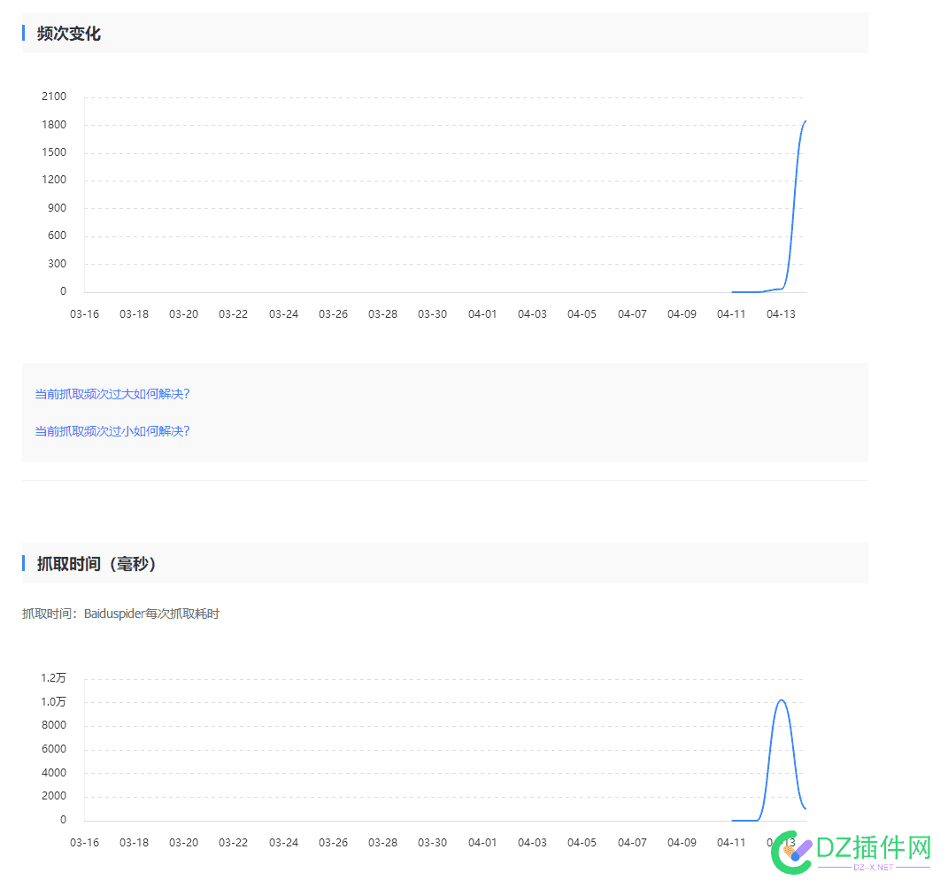 频次出来了，就是不知道啥时候放收录索引啊 收录时间