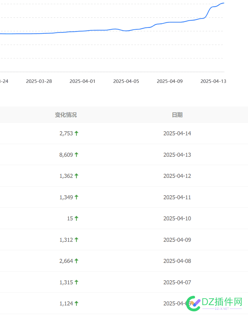 谁知道为什么百度这几天都不收录了？ 