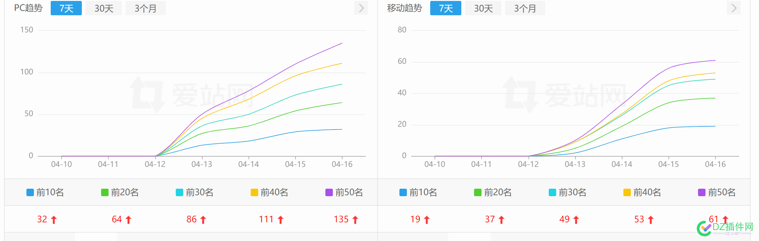 我做的网站发生灵异事件，百度不收录却一直在出词，收录只有4出词20，预估流量每日10~20人 收录,出词,网站,发生,灵异