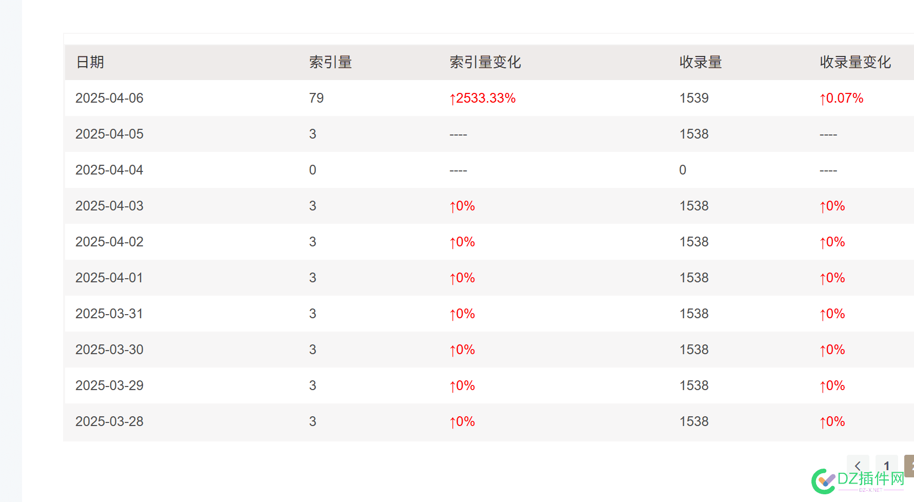 搜狗开通sitemap后，效果还蛮好 搜狗地图api