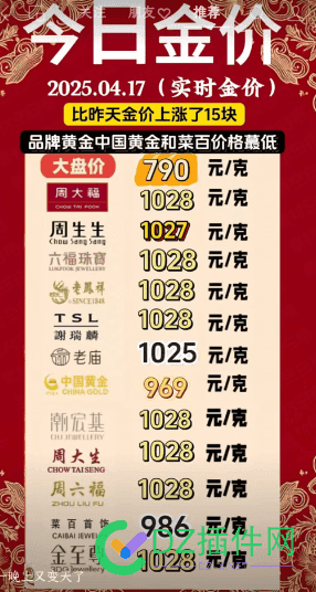 金价一路飙涨啊 