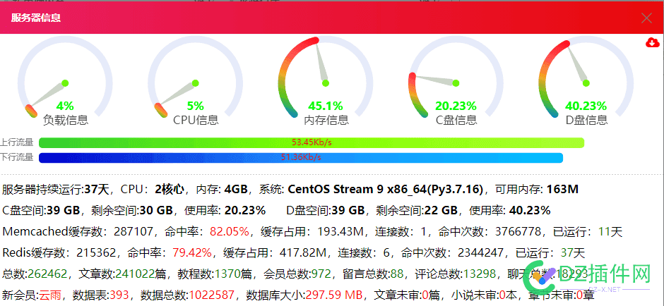 ZBlog程序，文章快100万了，后台前台都不卡 