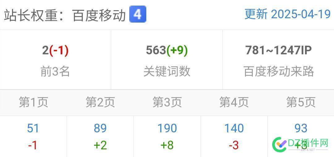 网站关键词涨涨落落，一点也不稳定 