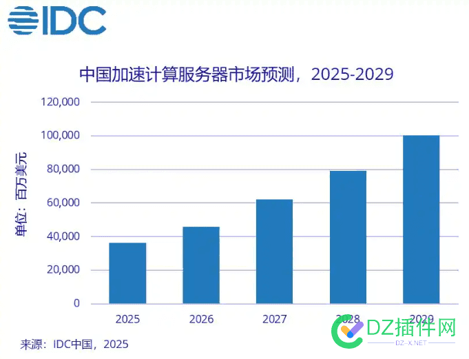 其实社区每天都是唱衰网站一大片 其实,社区,每天,都是,唱衰