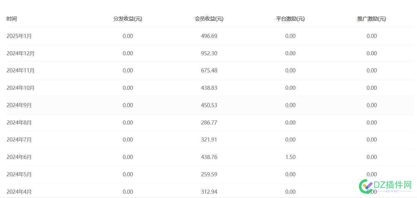 免费带百度文库项目 