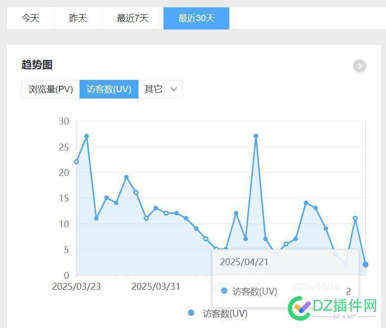 手更站点做站的日子：2025三月二十四周一【20250421】 手更,周一,20250421,站点,二十四