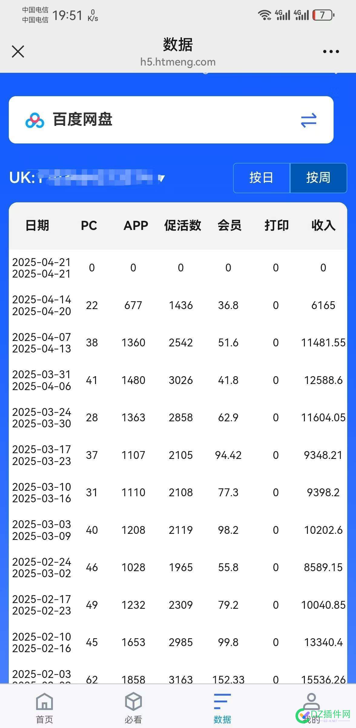 百度网盘推广有点效果了，这收入在坛子里算什么水平？ 百度网盘 推广