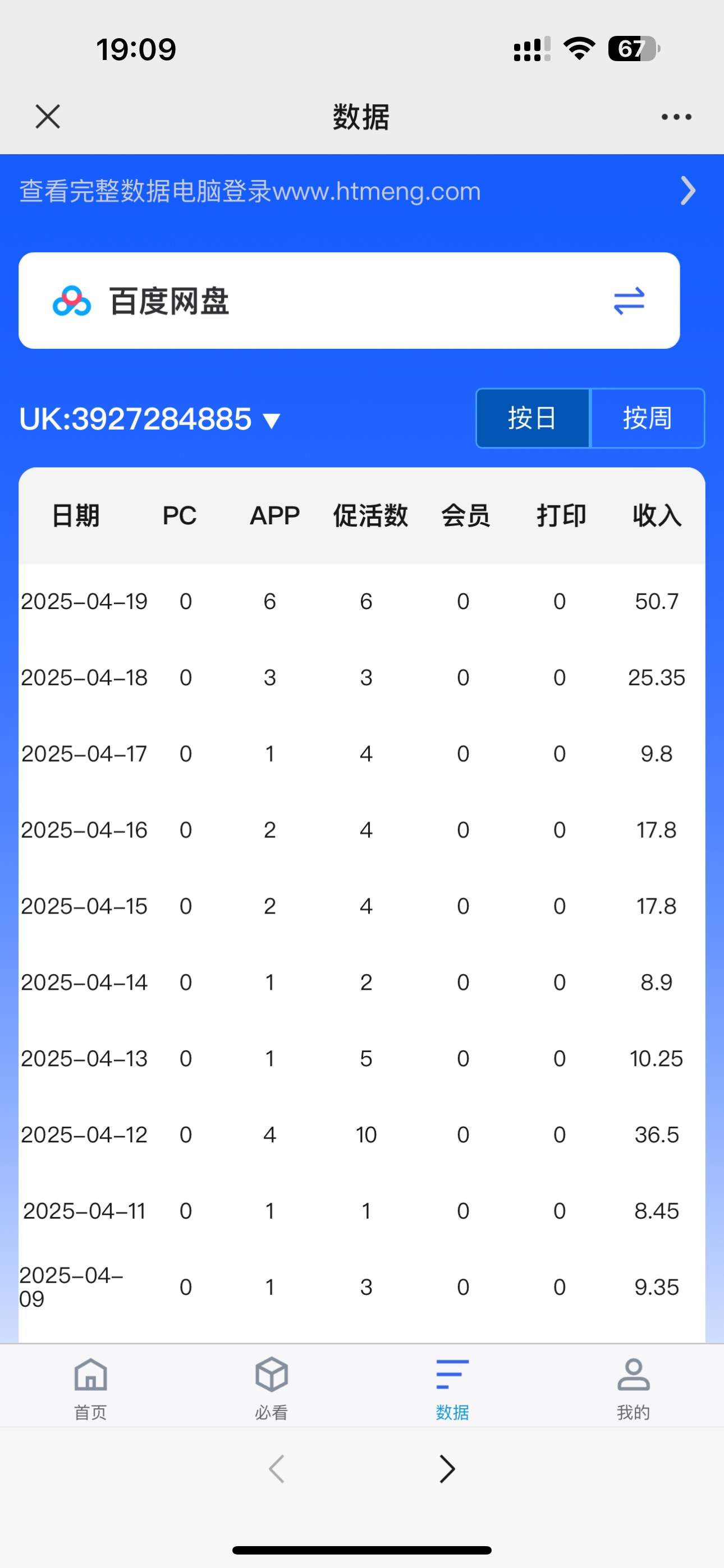 百度网盘推广有点效果了，这收入在坛子里算什么水平？