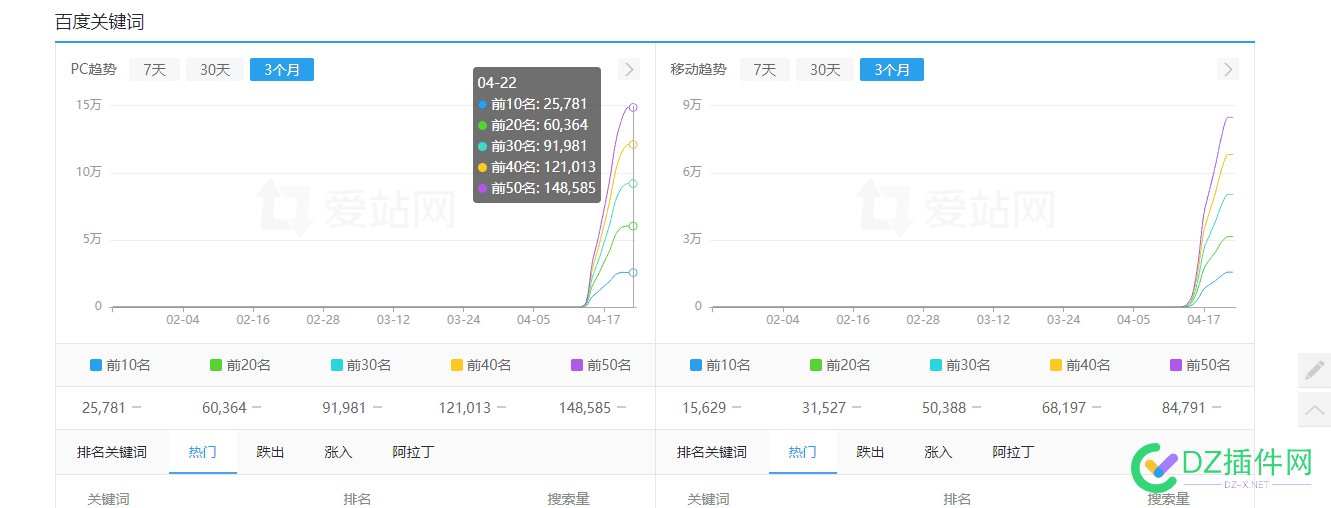 一周双权7！这个到底是什么技术？有人了解么！ 双周一发