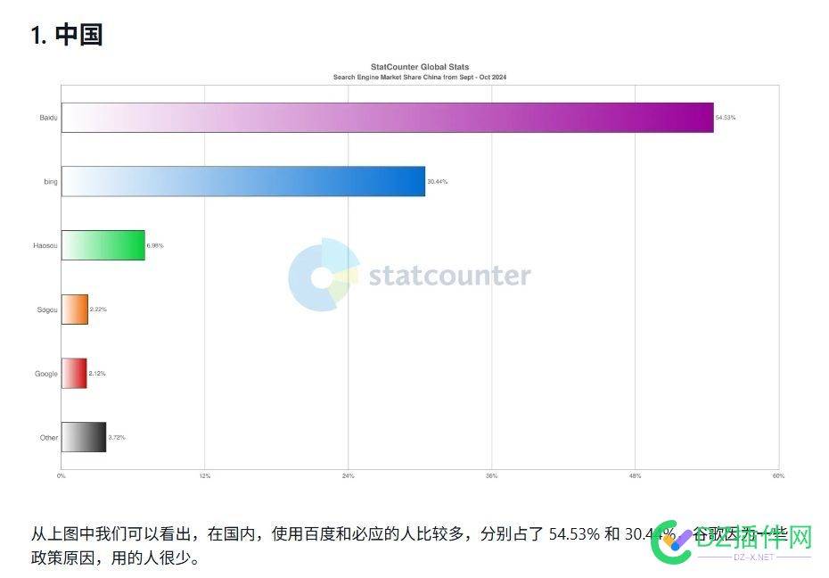某度真的只占一小部分。。。。。。不要只盯着某度 某度是百度吗,某度什么意思,某度,只占