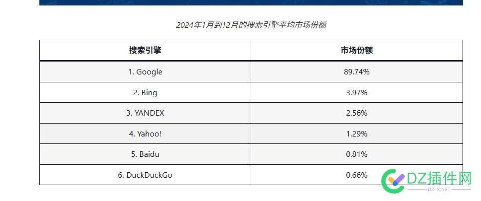 某度真的只占一小部分。。。。。。不要只盯着某度 某度是百度吗,某度什么意思,某度,只占