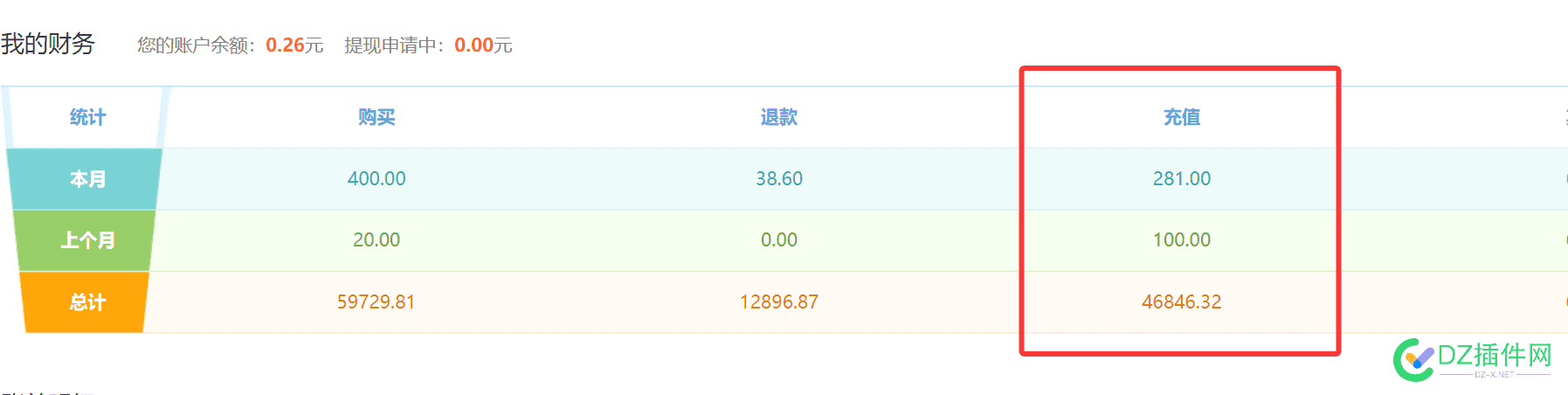 准备放弃购买友情链接了 