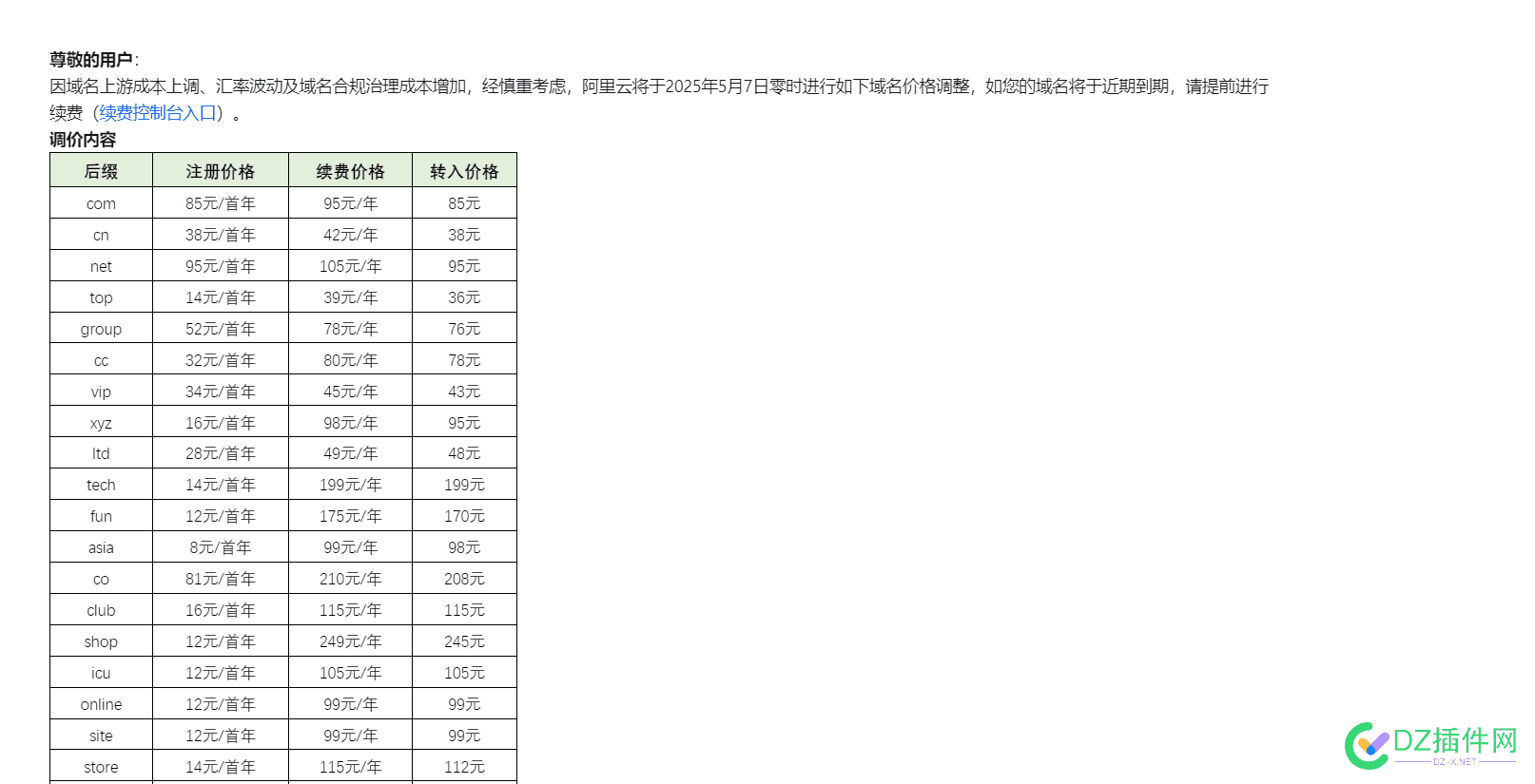 域名又涨价了，日了狗了 域名 涨价,域名价格上涨,域名价格走势,域名贵不贵