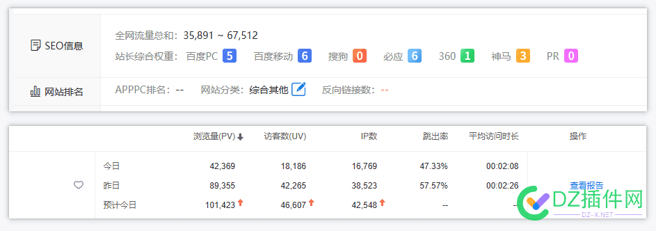 社区里网站有一万以上流量的应该不多了吧 社区 流量,10000个社区