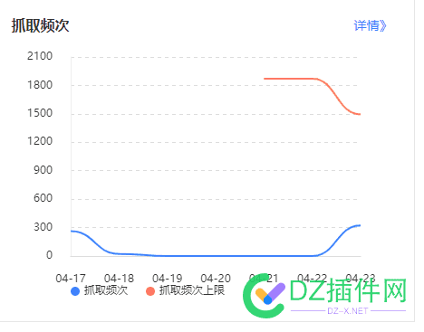 抓取频次终于回来了。 抓取频率