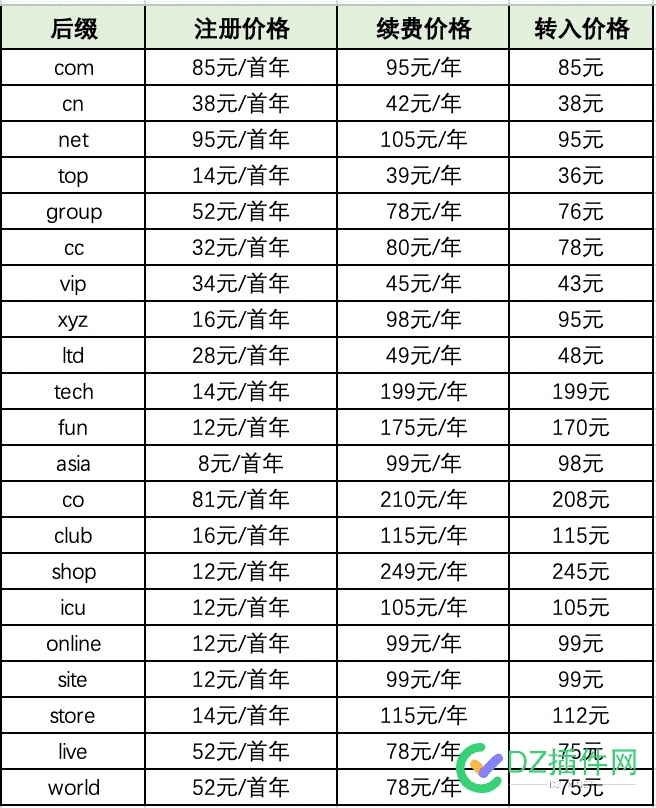 域名注册和续费价格越来越贵了 