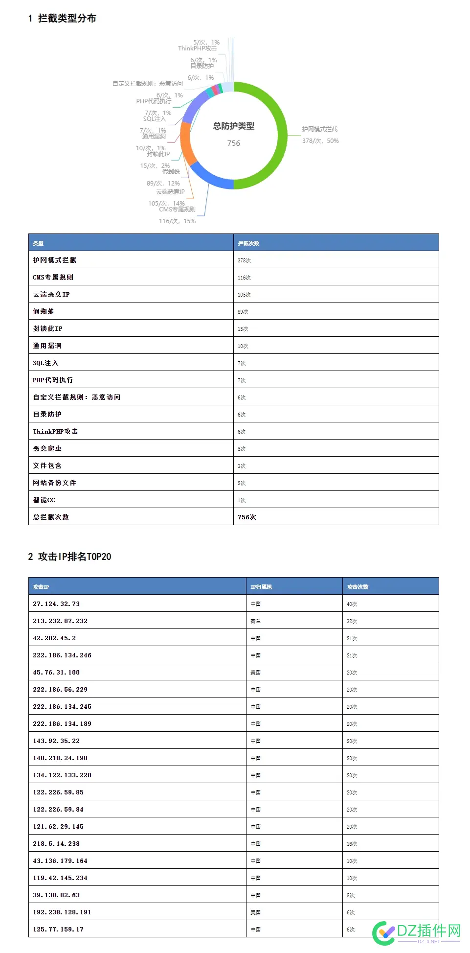 你只要不理攻击者，他们干两天也会无趣的走开 我绝不会打扰