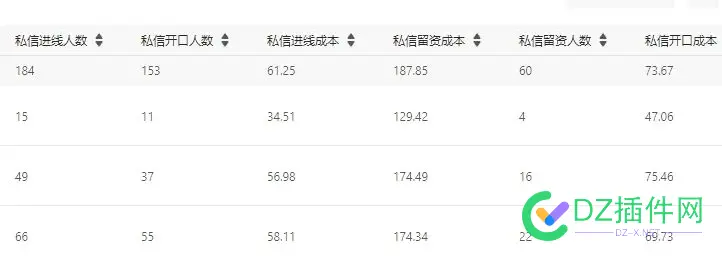 有没有需要小红书聚光投手啊 有没有,投手,需要