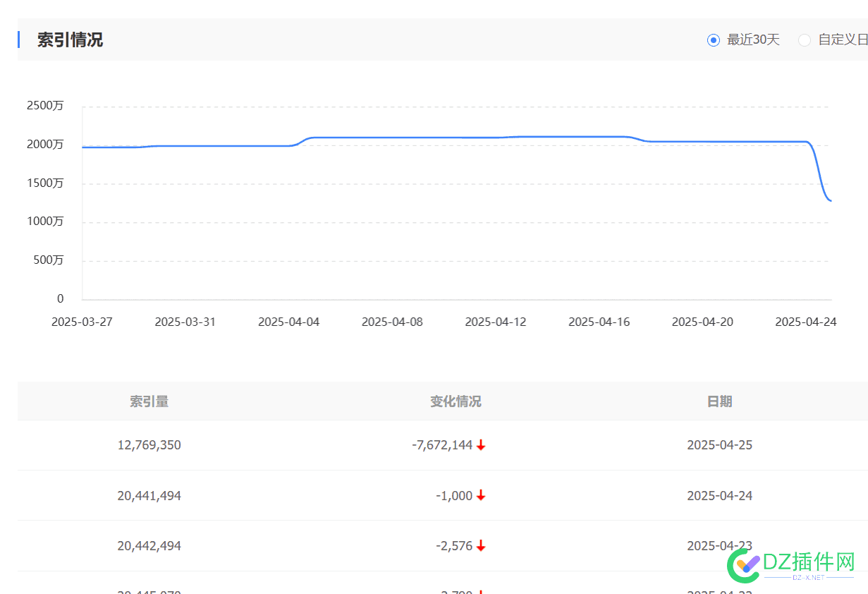 乖乖，这索引掉的吓我一跳，哈哈 乖乖砵砵车,乖乖在呢,乖乖by,乖乖全文