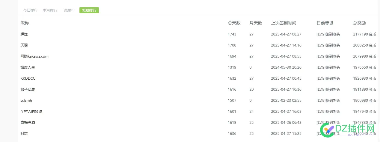 先定个小目标，从社区赚10快 社区目标任务,目标,社区,快先