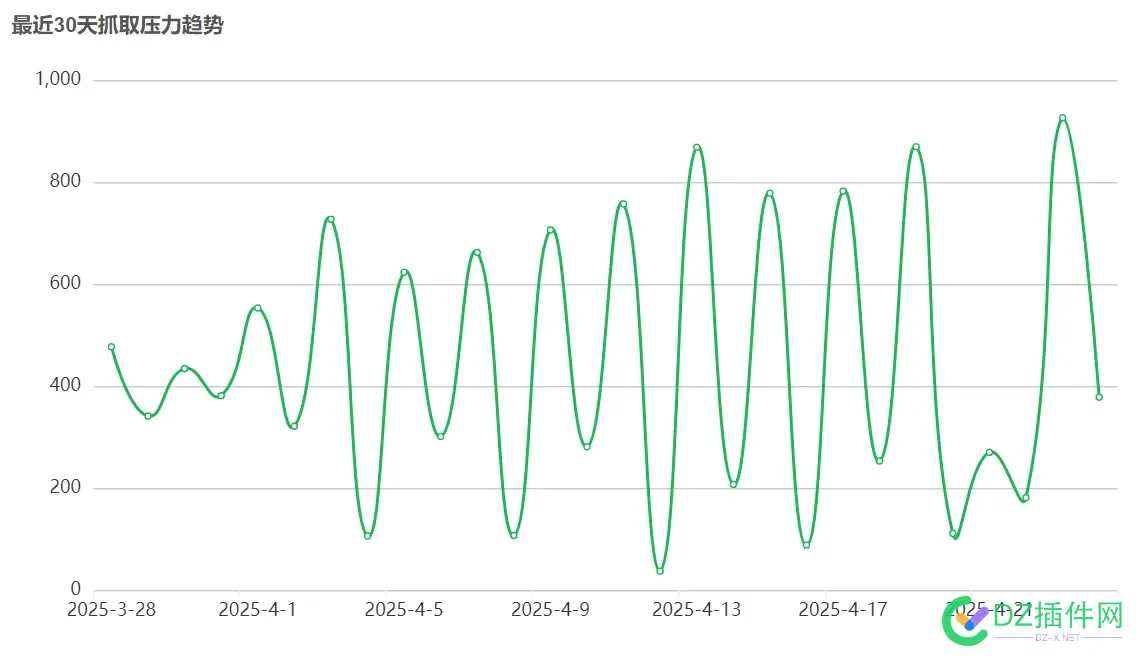 这蜘蛛正常吗？ 正常的蜘蛛,蜘蛛很小,蜘蛛很大,蜘蛛真多