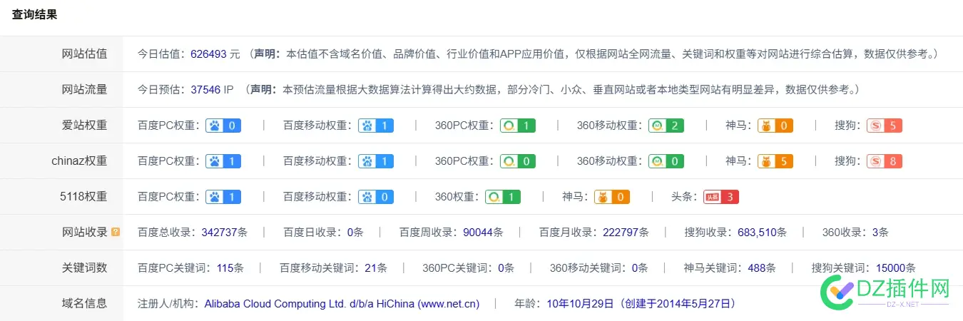 逗号站长的查询，还是有参考价值的 逗号官网,逗号app官网,逗号网页,逗号搜索