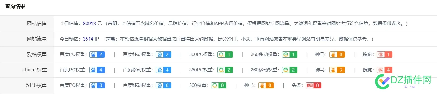 逗号站长的查询，还是有参考价值的 