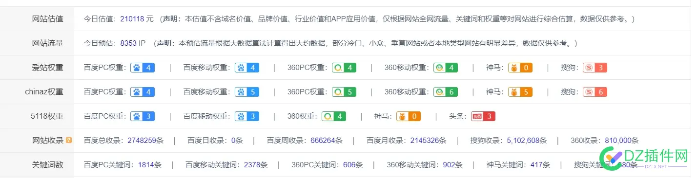 逗号站长的查询，还是有参考价值的 