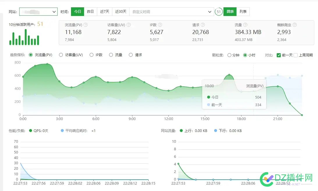 宝塔自带的统计准不准，理论上说他运行在底层，应该准 宝塔数据,宝塔系统